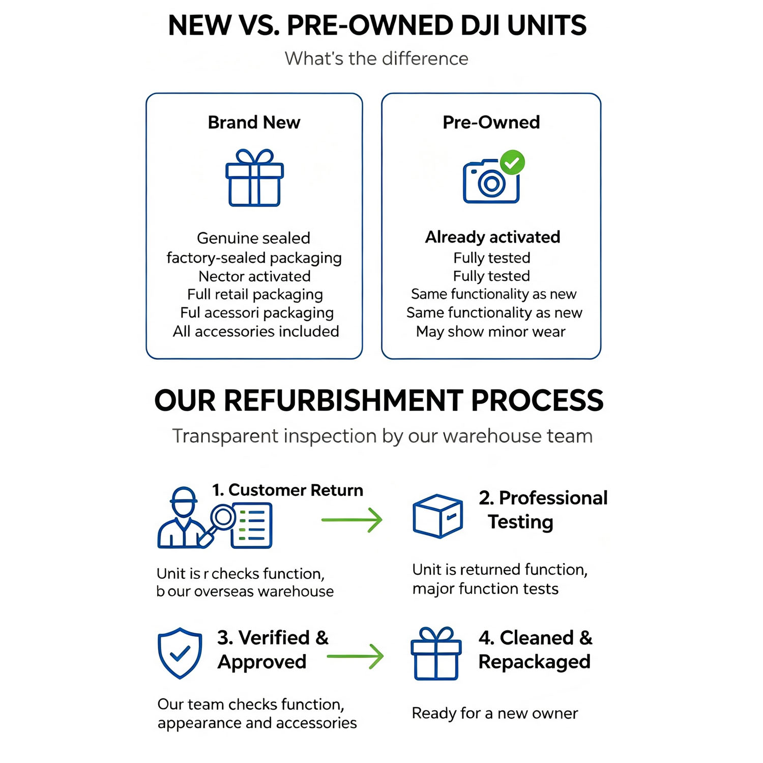 Refurbish DJI Mini 3 Drones wi - Drone Gimbal 3 Axis review and price