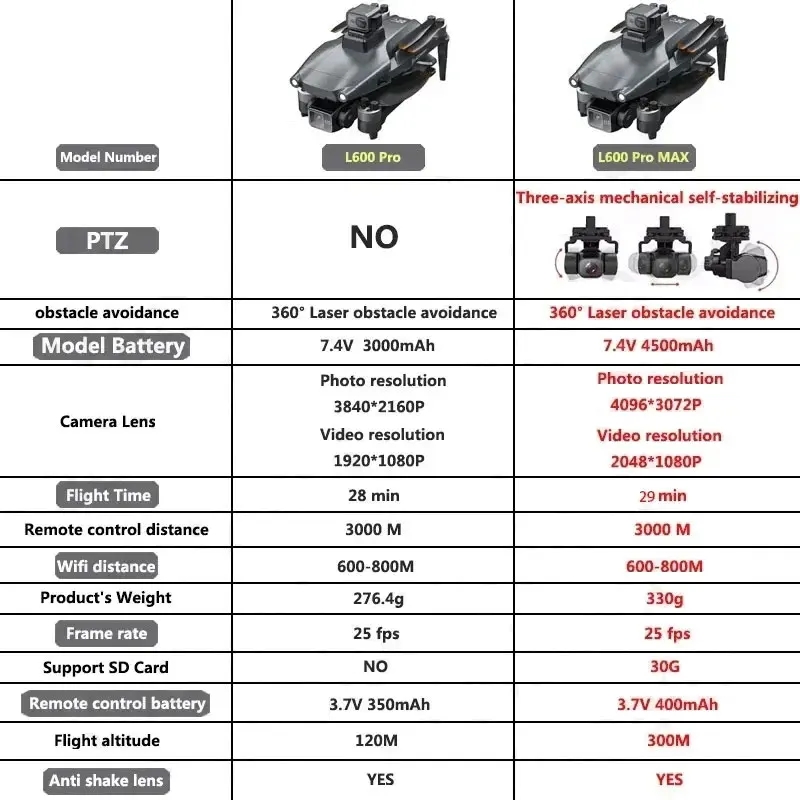 L600 PRO MAX GPS Drone Profess - Drone Gimbal Case review and price